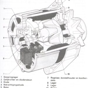 RUIL DYNAMO  Volvo Penta geisoleerd 12V 70A